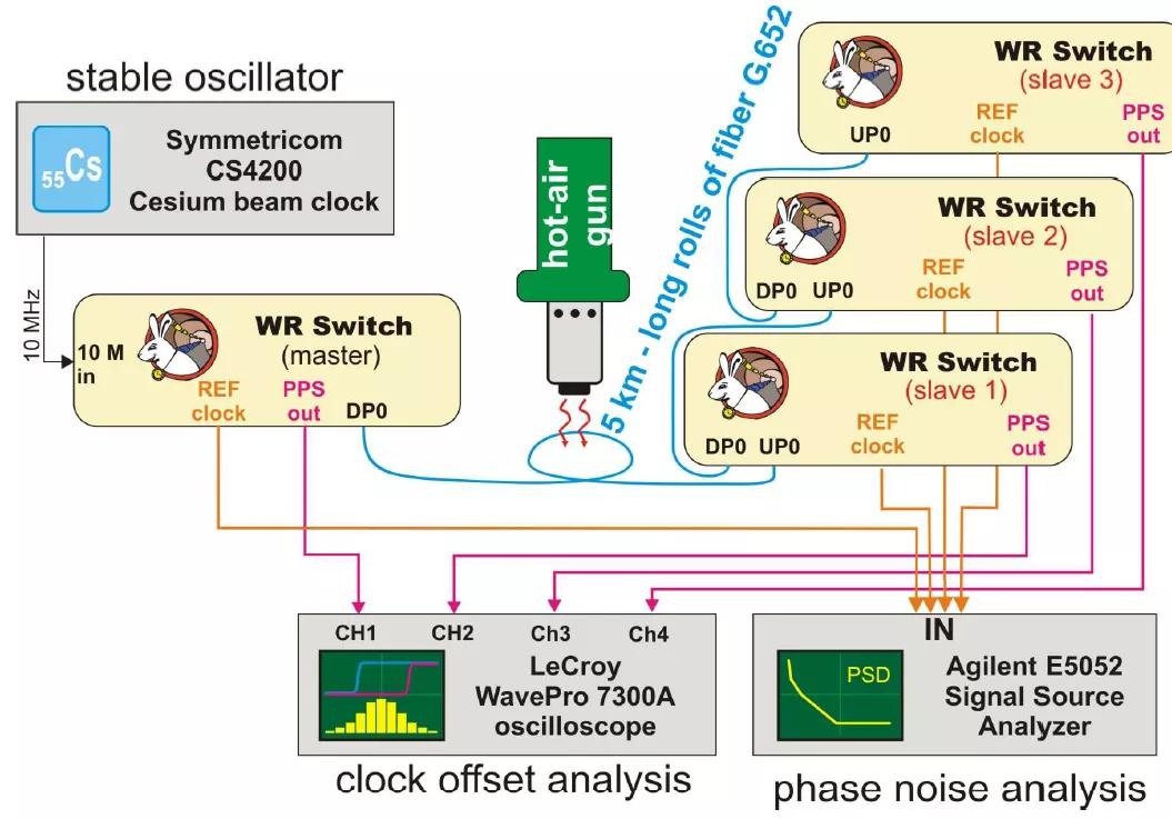 5g芯片的基础知识,5g关键技术提高效率