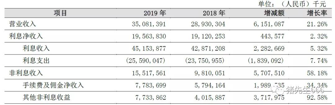 疫情后投资轻资产有哪些呢,深度分析宁波银行