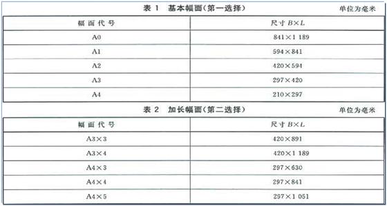 汽车零部件catia建模,汽车catia设计工作靠谱么