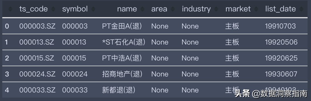 python获取股票数据系列教程,用python获取一只股票的数据