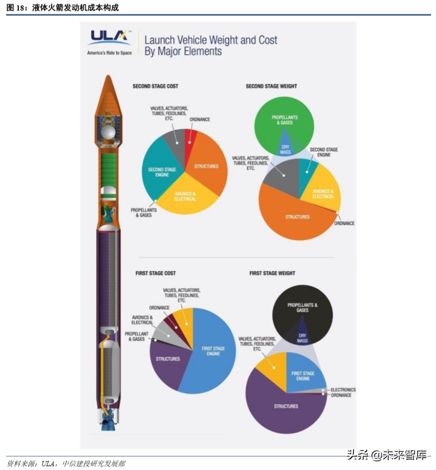 卫星互联网行业深度分析,卫星互联网行业风口