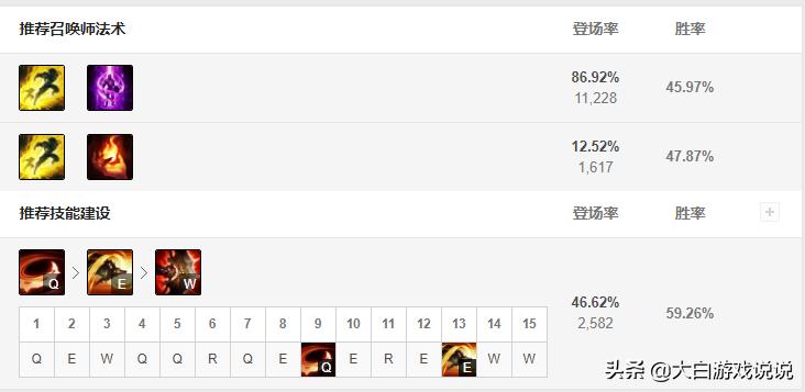 鳄鱼指标详解,数据分析主要指标及分析思路