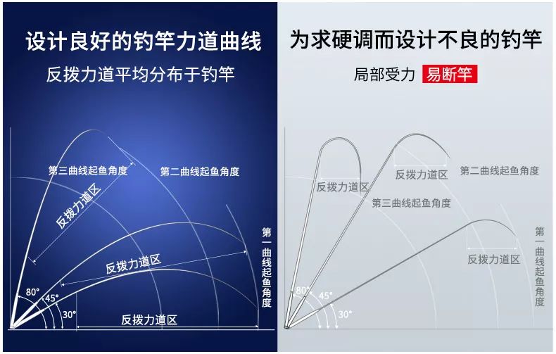 为什么好竿子不推荐新手使用,什么样的竿子才算好