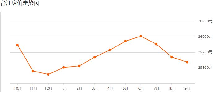 福州龙旺康桥丹堤最新二手房价,福州碧桂园十里江湾现在二手房价