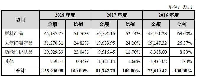 医美水光玻尿酸副作用,秘密玻尿酸