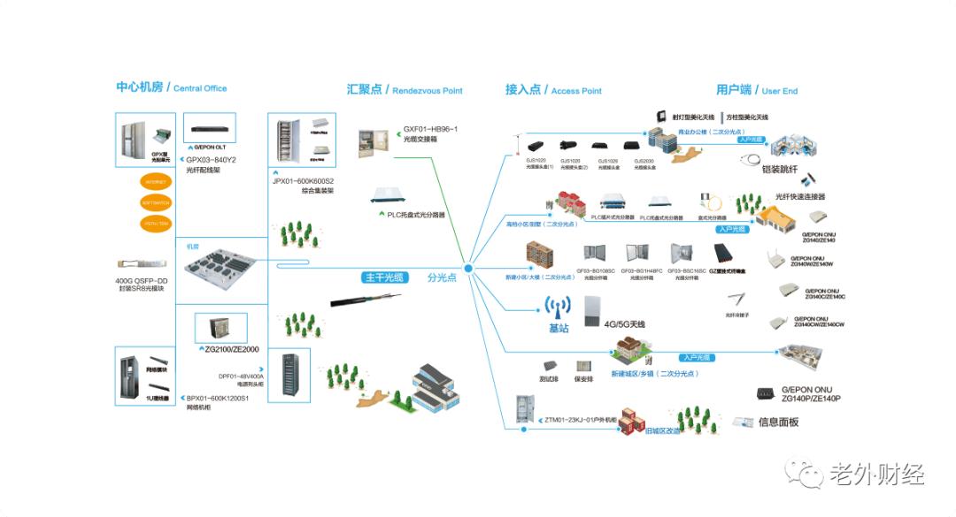 中天科技有什么意义,中天科技历程
