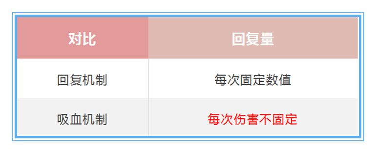 王者荣耀法术吸血有上限吗,王者荣耀物理技能吸血机制