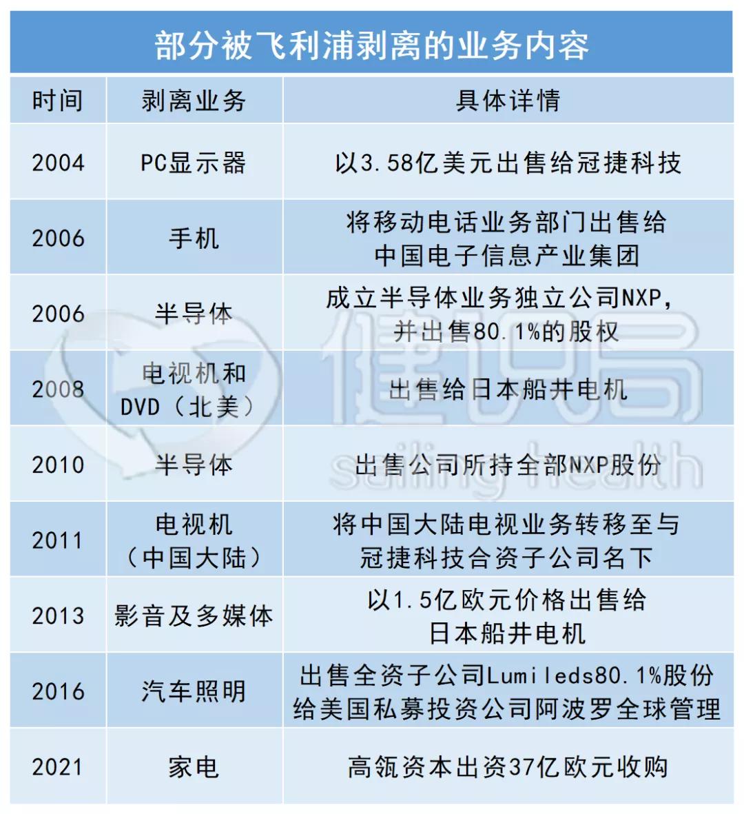 传CT设备曾进故宫,一代传奇医疗巨头靠灯泡发家