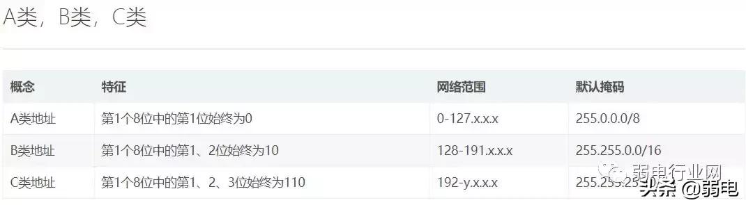 ip地址子网掩码是什么,ip地址分类与子网掩码