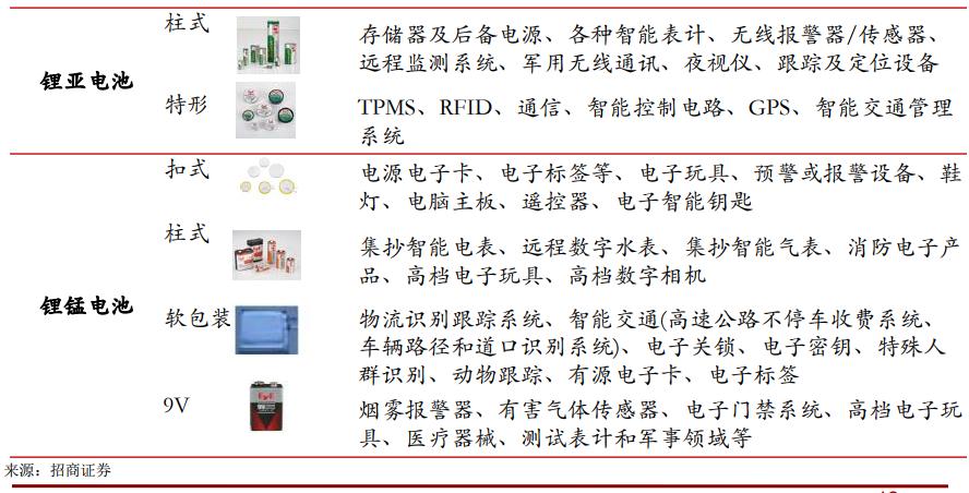 深圳千亿级锂电产业站上新风口,5年冲刺千亿级锂电产业链