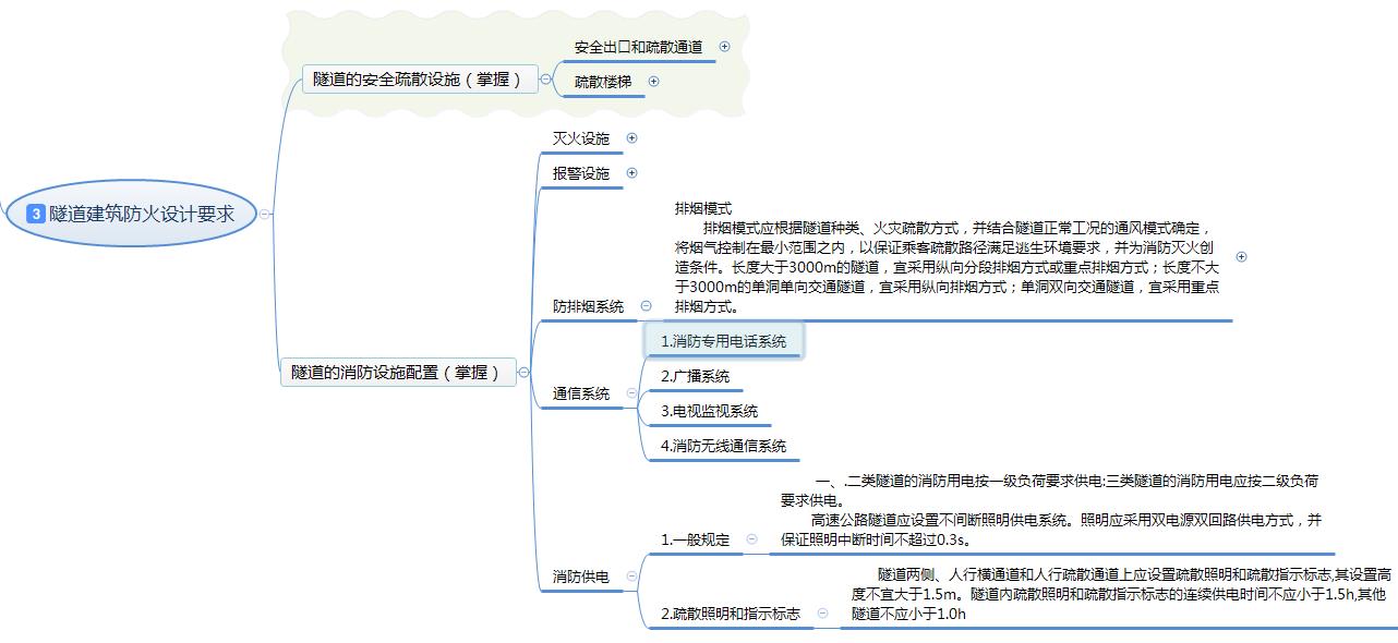 技术实务防排烟试题,关于城市隧道防火练习题