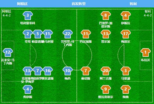 梅西点射扳平桑切斯,桑切斯梅西进球