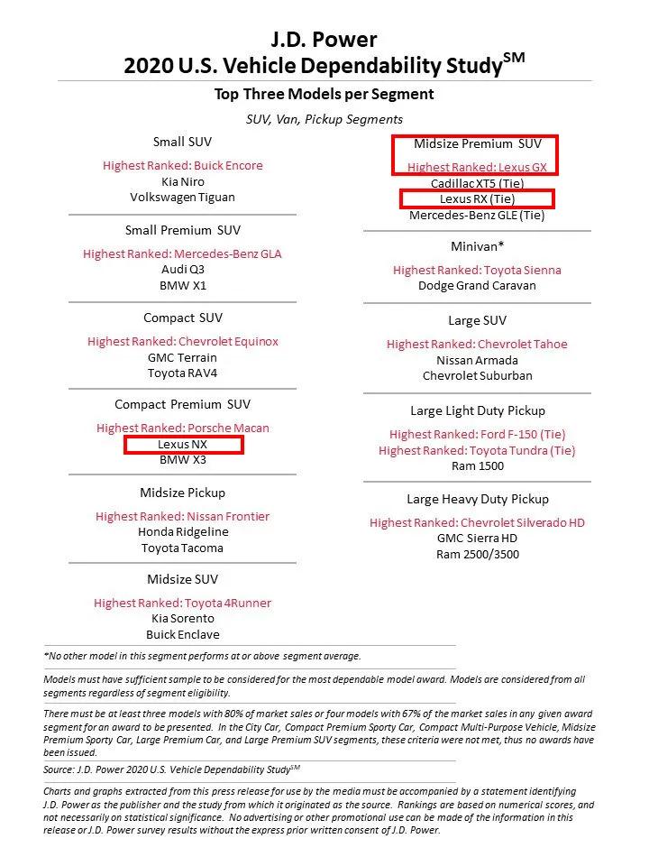 雷克萨斯品质如何？看看3年前购入的车主怎么评价