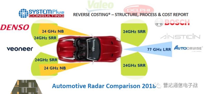 调频连续波雷达物位计,雷达调频连续波测距基本原理