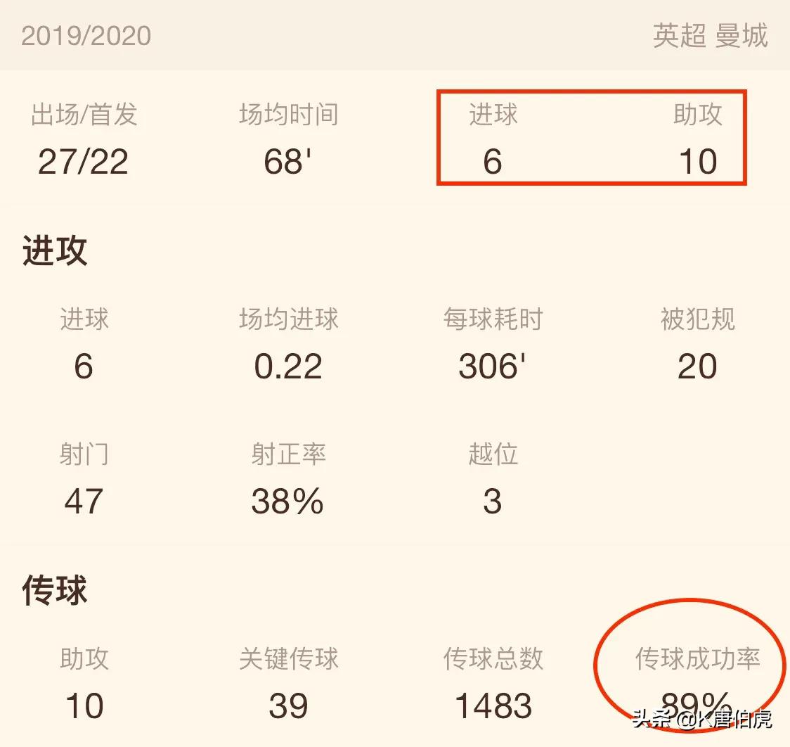 深度解析|曼城队魂大卫.席尔瓦的足球造诣