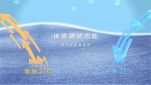 深度｜从意大利到中国，MISSSIXTY如何将女性牛仔做到极致？