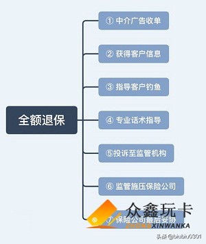 负债上岸偿还（负债上岸群搬运，原创者非本人，大家借鉴学习下）