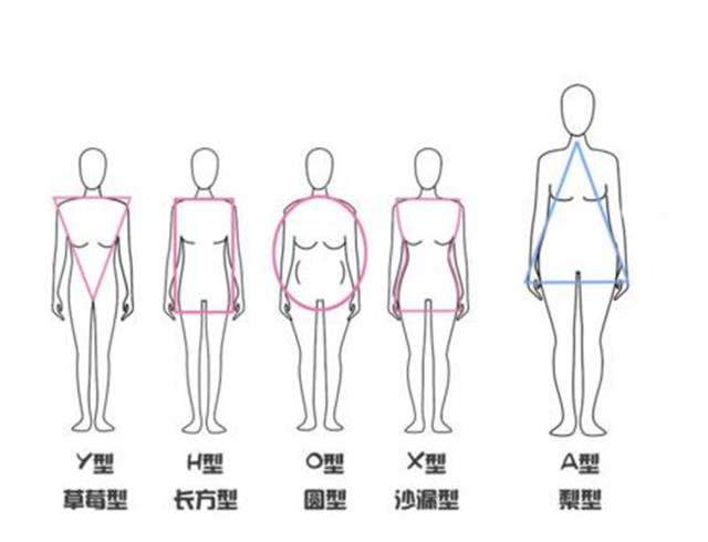 大腿松松垮垮的肉容易减吗,大腿松垮垮