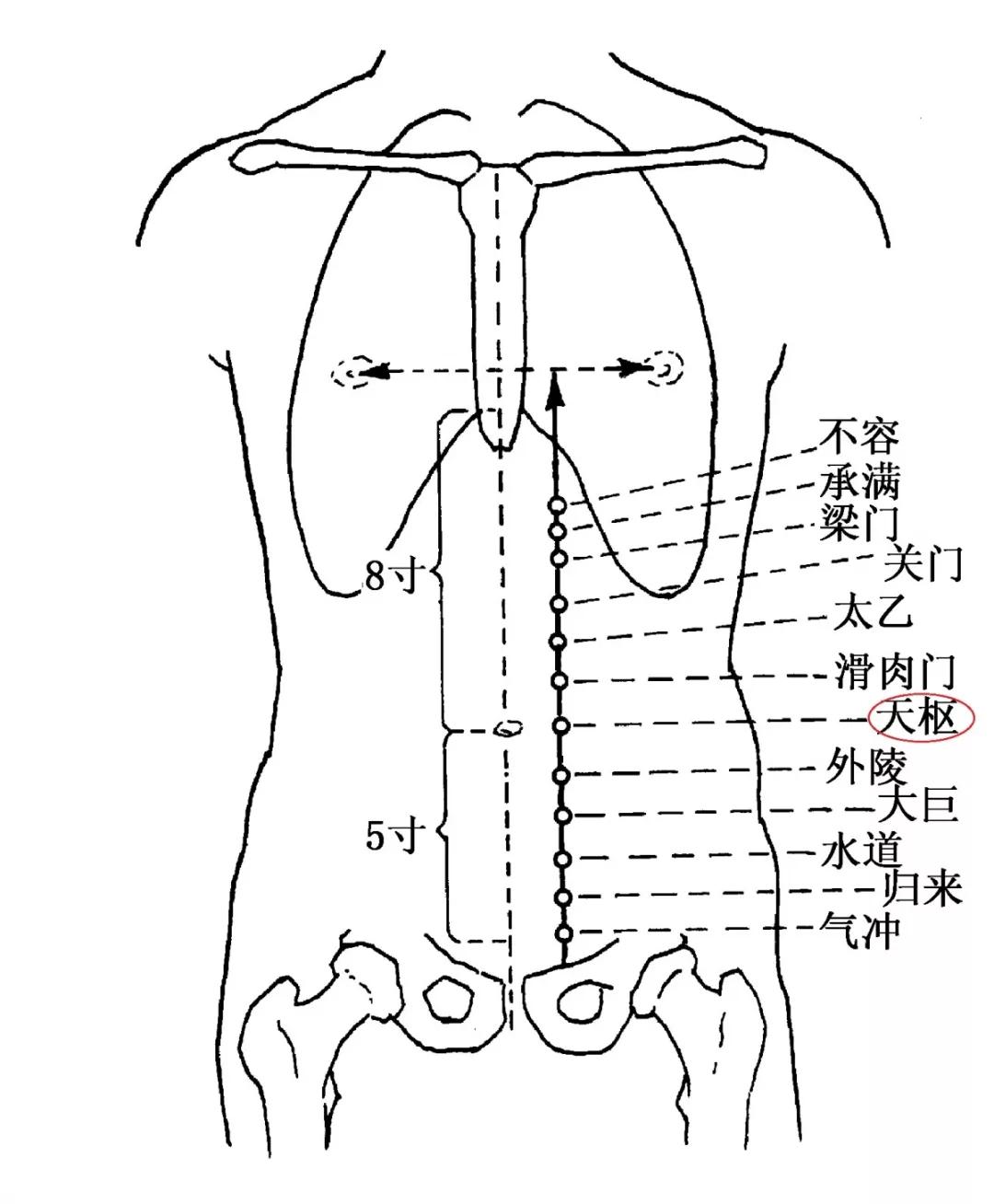 中医解决口腔溃疡的方法,中医治疗口腔溃疡的方剂