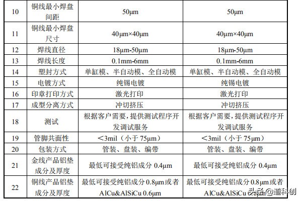 封装测试的作用,封装测试都会遇到什么问题