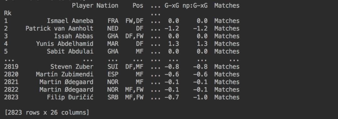 python足球赛传球交互图,python制作可视化图表