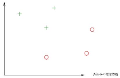 向量机svm基础知识,svm向量机