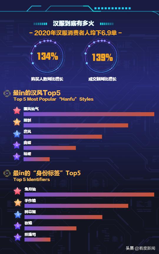 “淡妆轻抹着汉裳,领略礼仪之华夏”——京东11.11汉服热潮展现国潮时尚