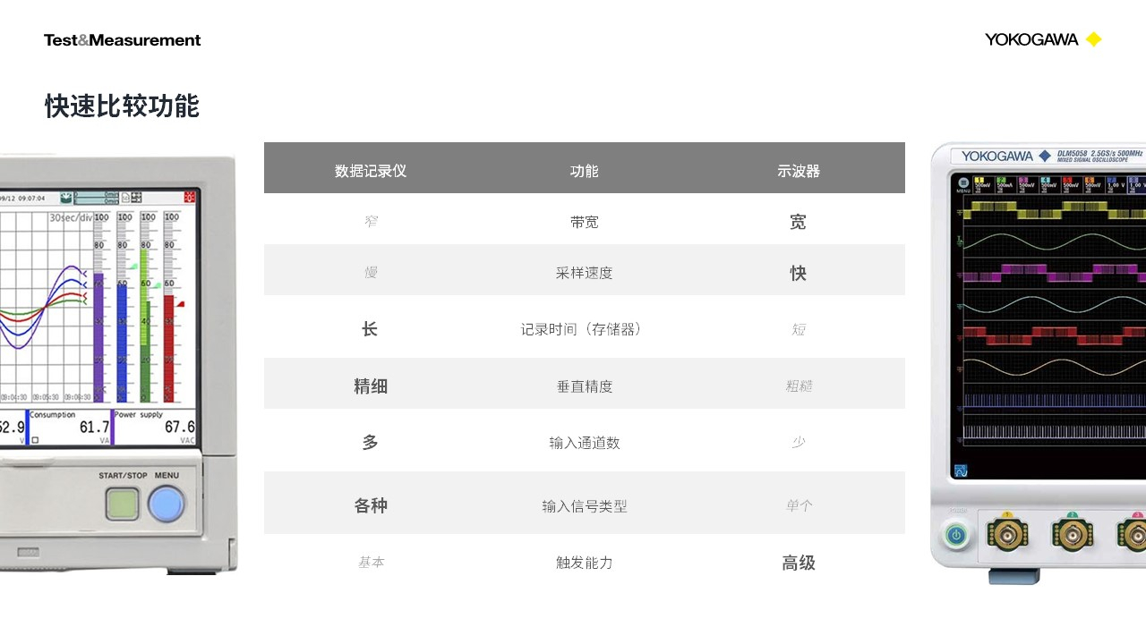 示波器和记录仪的区别,示波器与万用表二合一