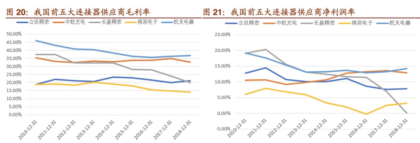 中航光电做什么样的连接器,国产中航光电连接器