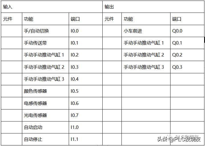 物料分拣系统的程序,物料分拣项目程序框架
