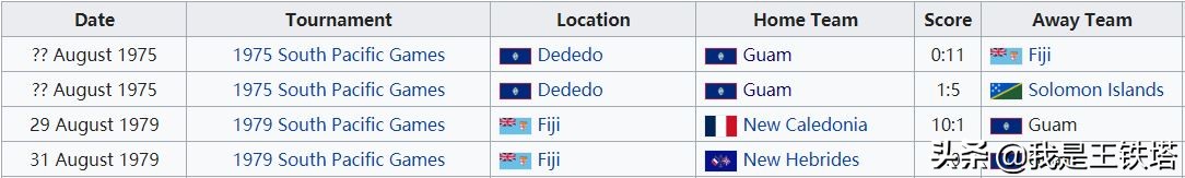 亚洲鱼腩足球,亚洲鱼腩