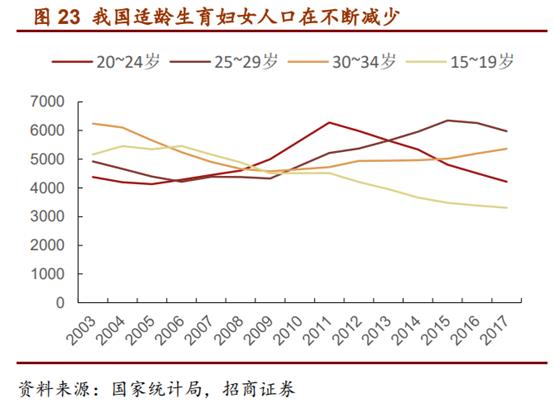 婴幼儿配方奶粉市场占有率排行,婴幼儿配方奶粉行业深度报告