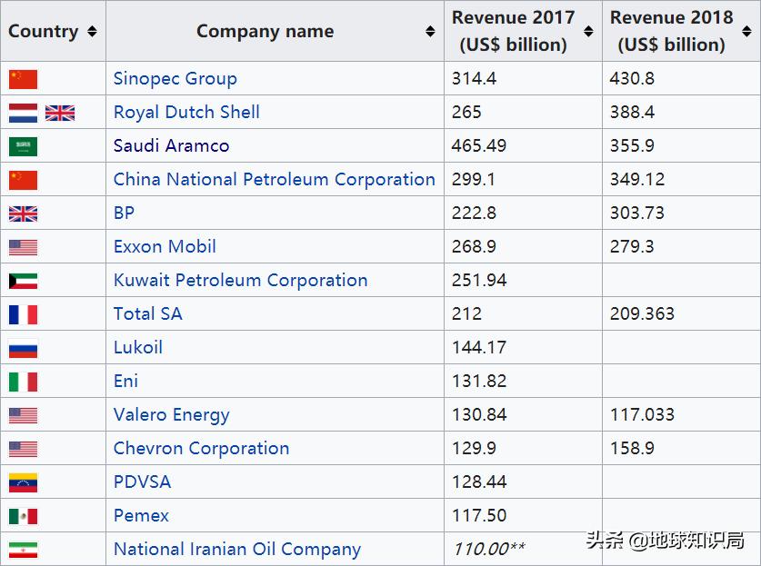 石油帝国遇袭!这个单一产业国家该何去何从|地球知识局