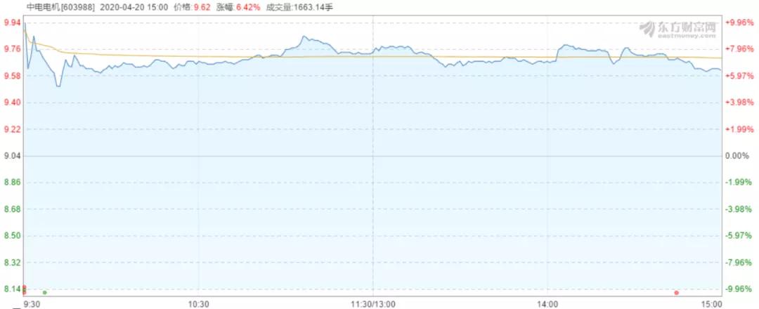 “翻墙”第一股诞生！股价魔幻大涨，翻墙者身家暴涨3000万