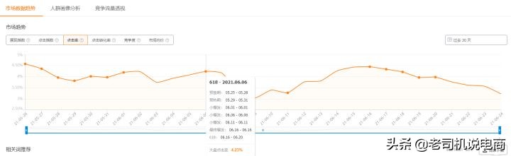 淘宝主图怎么测主图点击率,淘宝主图点击率在哪里测