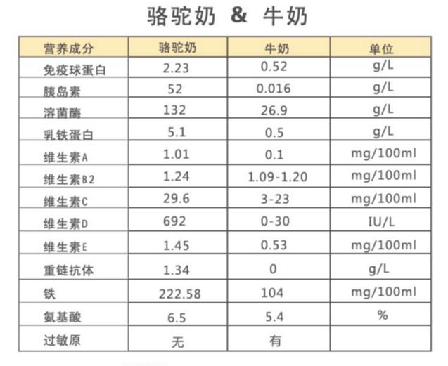 神奇的驼奶粉,神奇的驼奶央视报道