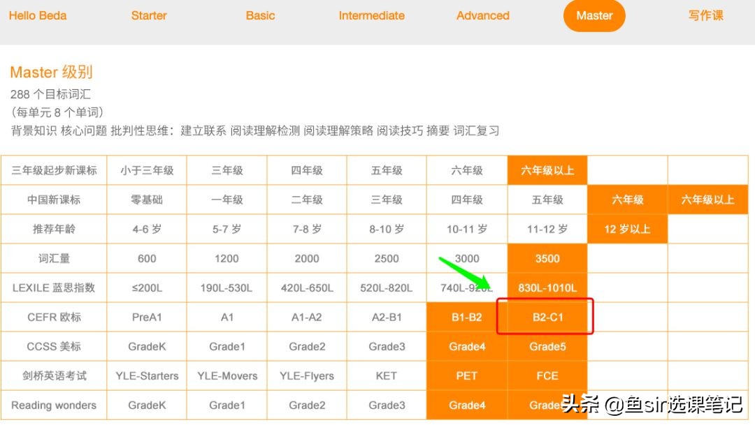 proudkids和贝达的区别,proudkids和贝达对比