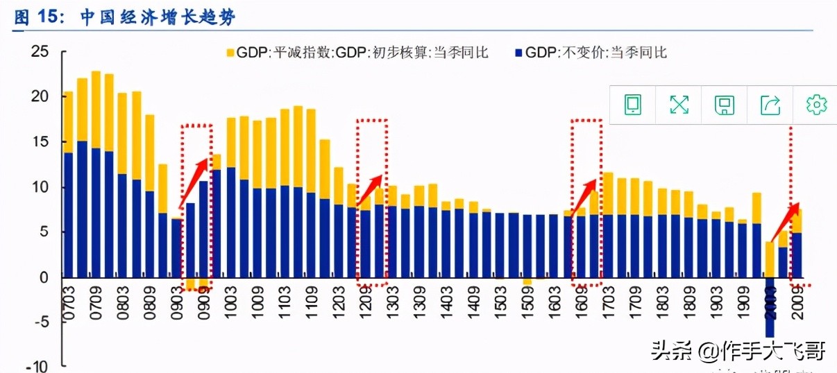 顺周期概念股一览表,顺周期指的哪些个股