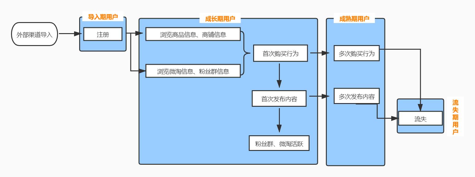 讲解淘宝运营app,淘宝app用户体验缺陷