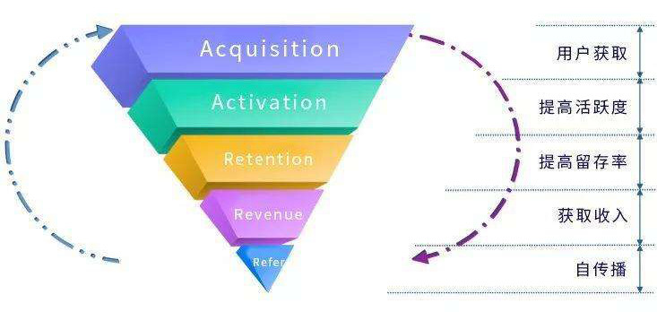 如何提高电商roi,电商roi怎么做到高