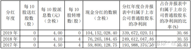 基蛋生物的合理股价,基蛋生物股票趋势分析