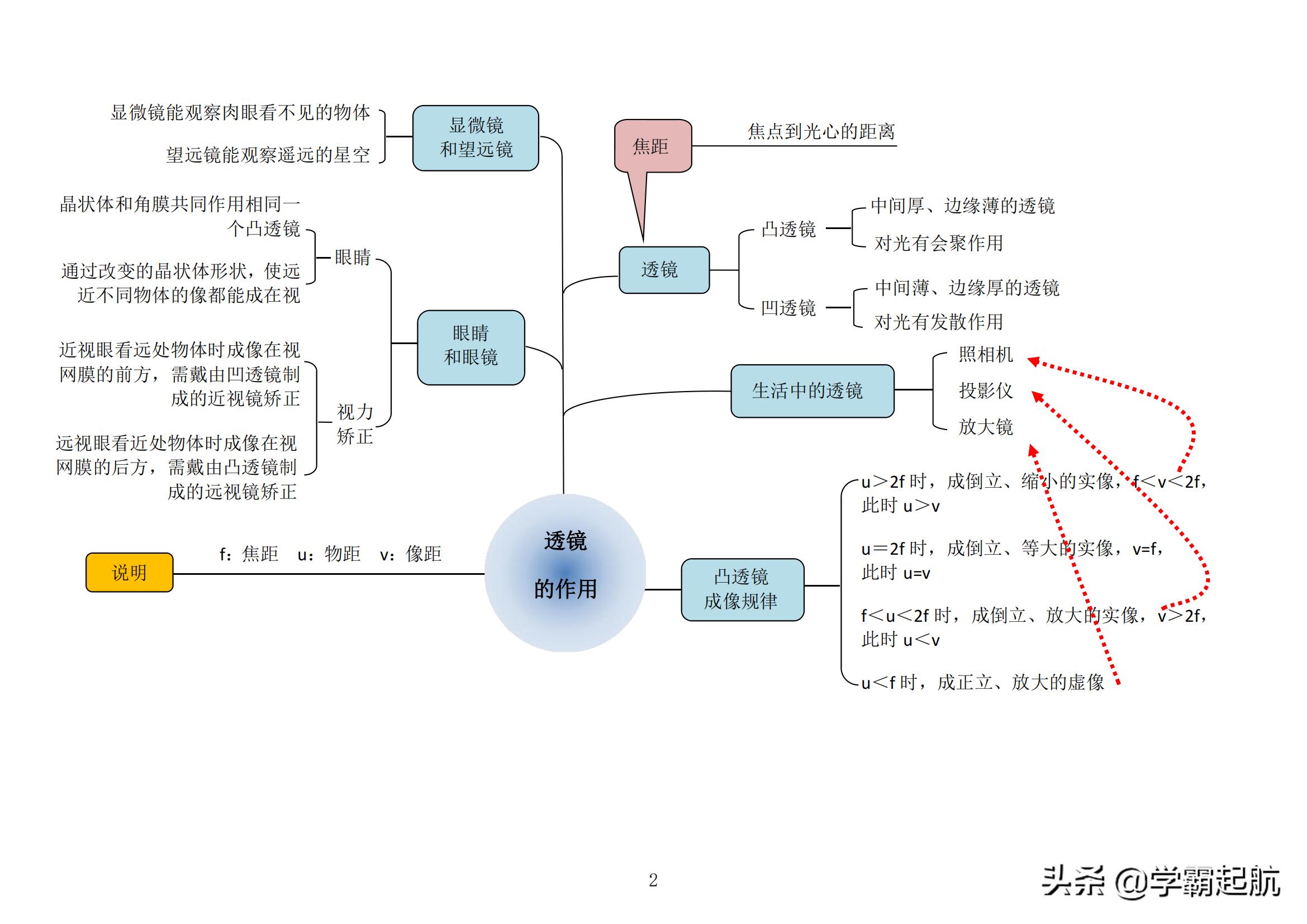 小学生怎样度过三年级分水岭,初二分水岭如何学习