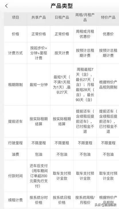 共享汽车来阜阳了快看长啥样,阜阳可以租用的共享汽车