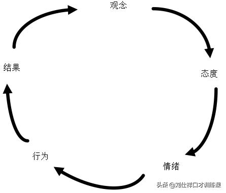 脸皮薄一说话就脸红出汗吃什么,如何改善说话脸红的毛病