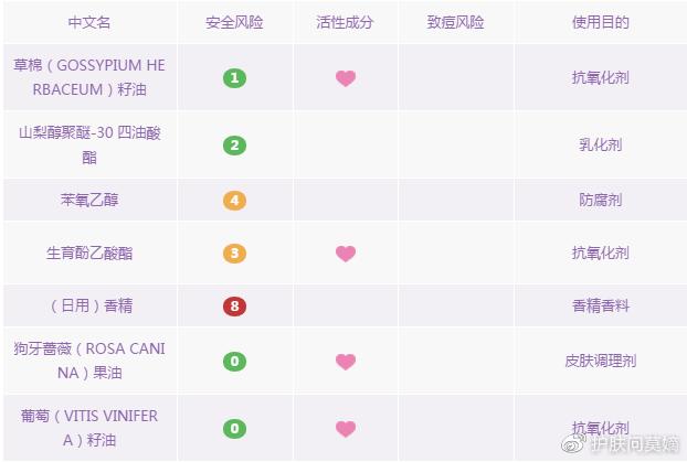卸妆水卸妆乳卸妆膏怎么选择知乎,卸妆油卸妆乳卸妆水卸妆膏哪个好