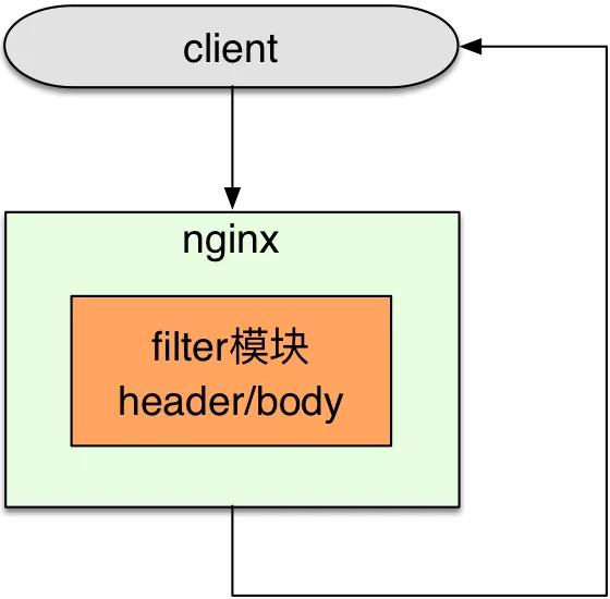 nginx全解析笔记,nginx教程全面讲解