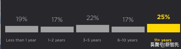 python开发前景,python的应用与发展前景