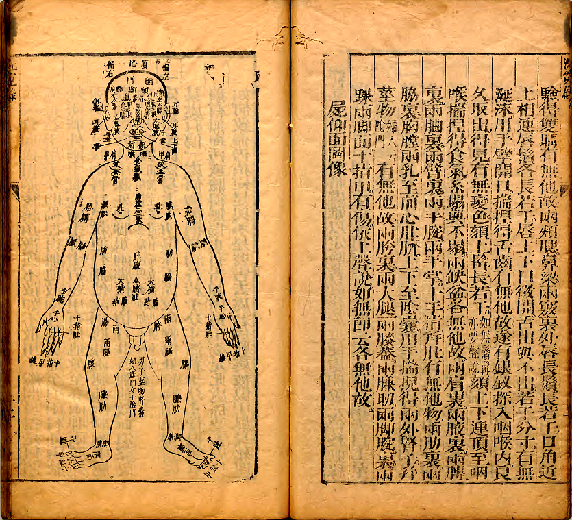 古代的验尸体,古代的验尸