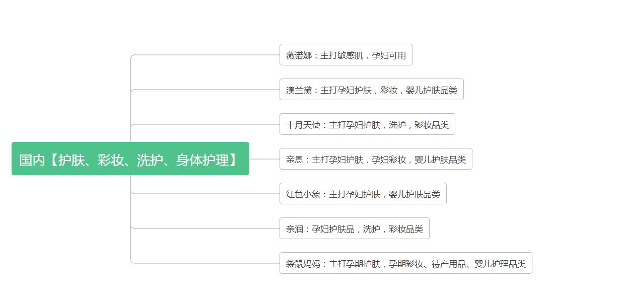 娇韵诗能淡化妊娠纹吗,预防妊娠纹涂娇韵诗的哪一款油