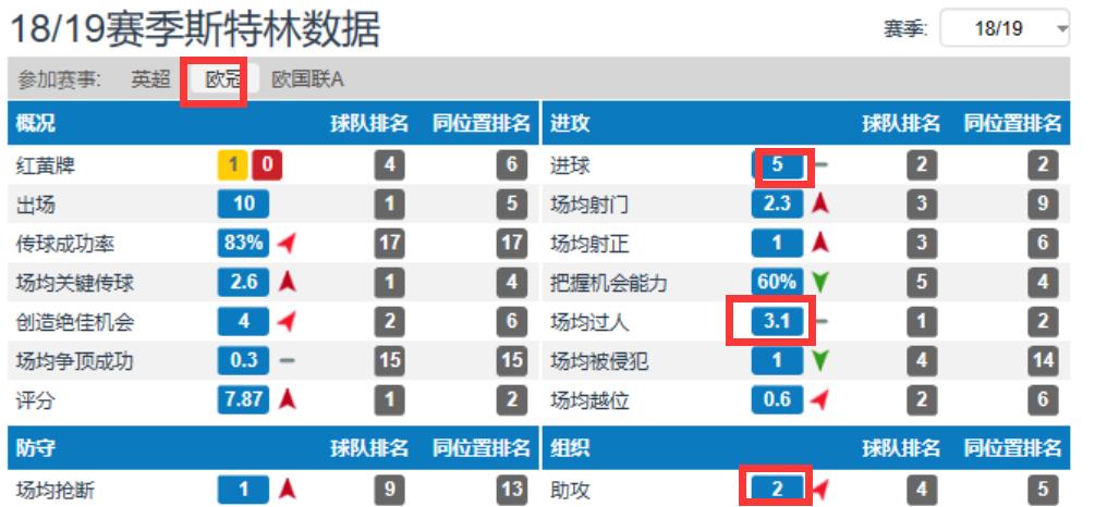 斯特林球星,球星评价斯特林跑步